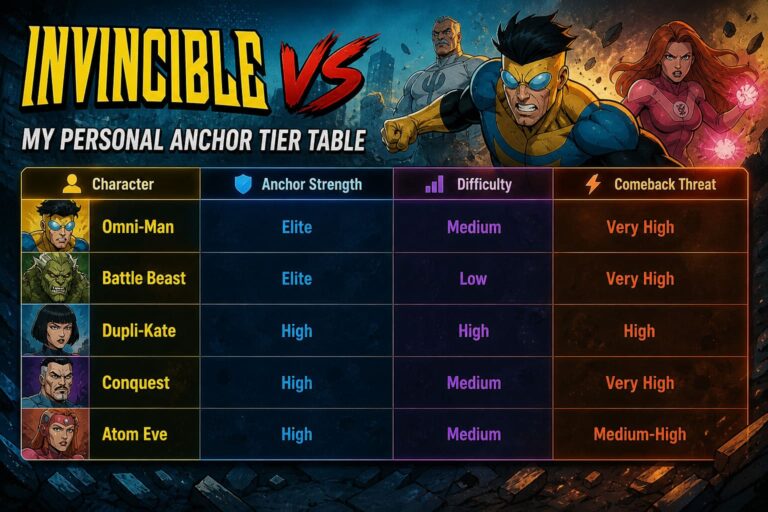 Best Anchor Characters in Invincible VS: Top Picks for Comebacks in 2026