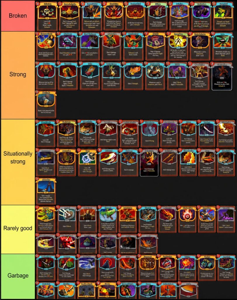 Slay the Spire 2 Best Decks: Meta Build Tier List (2026 Early Access ...