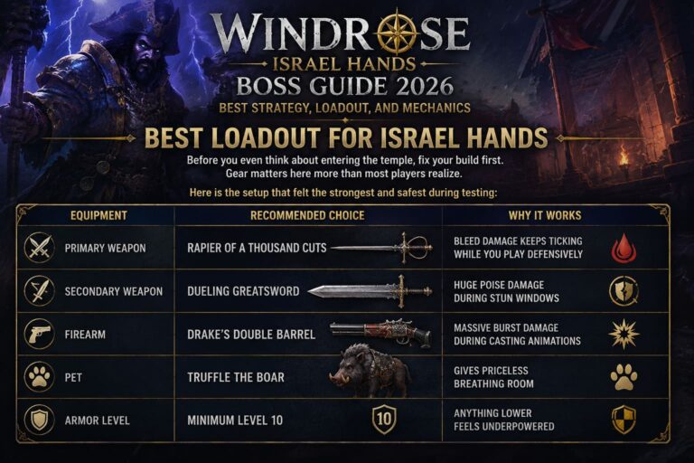 Windrose Israel Hands Boss Guide 2026: Best Strategy, Loadout, and Mechanics