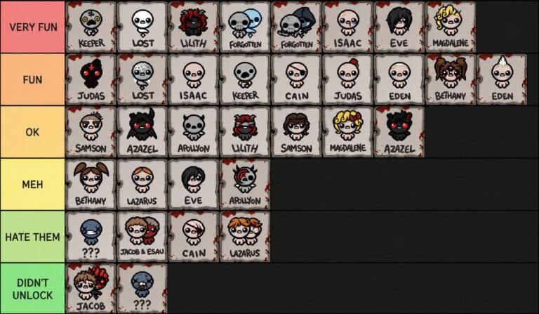 Binding of Isaac Repentance Best Starting Characters Tier List (2026 ...