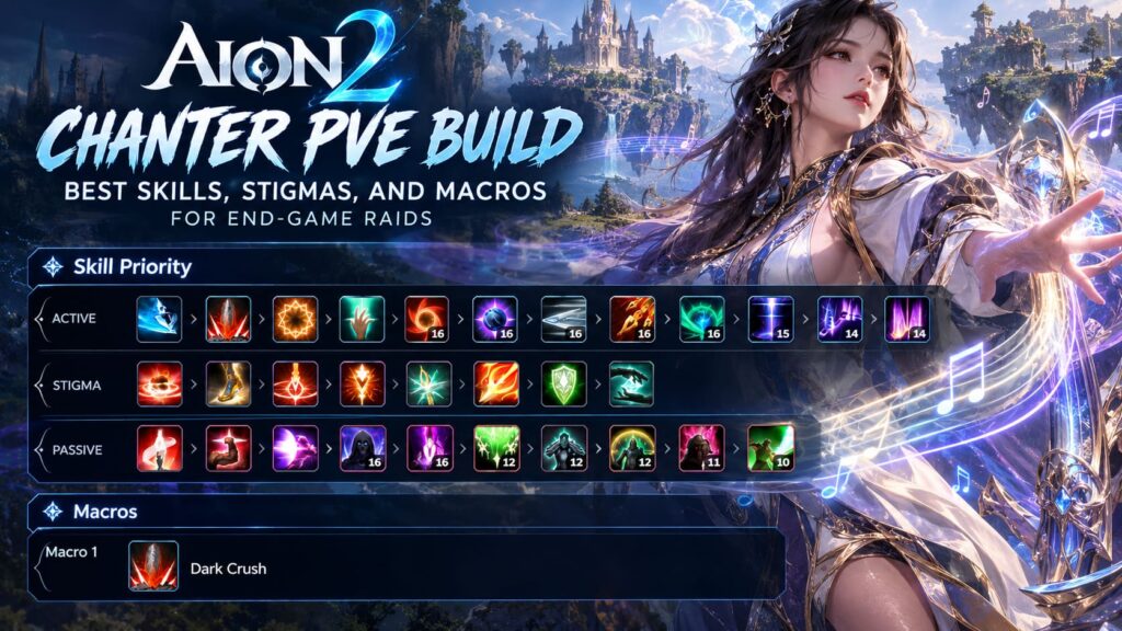 AION 2 Chanter PvE Build Guide 2026: Best Skills, Stigmas, and Macros ...